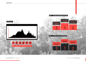 Lidl to Lidl Ibiza 2020
