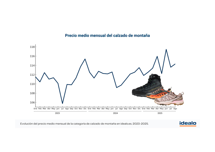 Idealo. Navidad en la montaña: cómo evitar pagar el precio más alto por tus botas de montaña