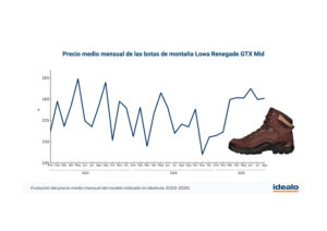 Idealo. Navidad en la montaña: cómo evitar pagar el precio más alto por tus botas de montaña