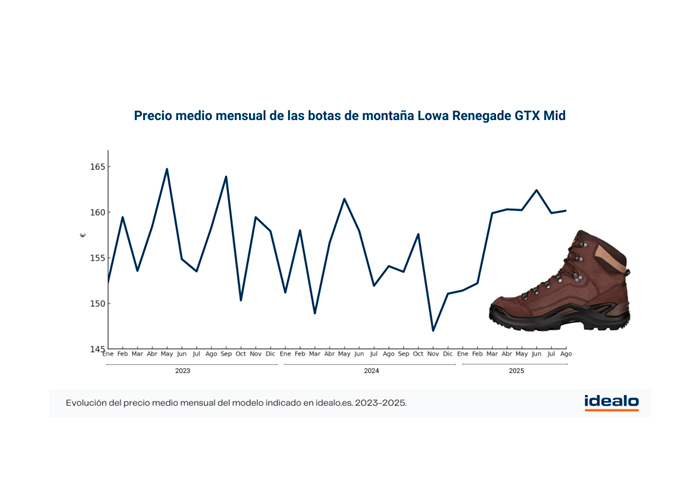 Idealo. Navidad en la montaña: cómo evitar pagar el precio más alto por tus botas de montaña